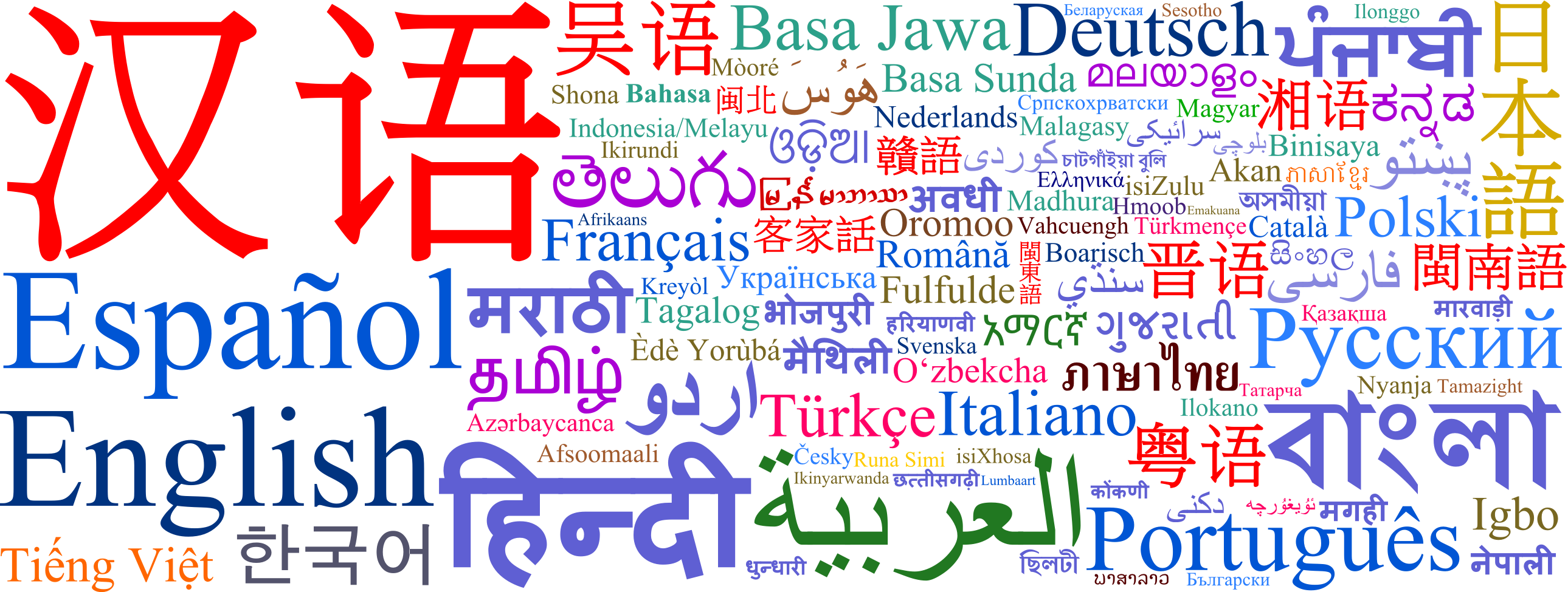 idiomas más hablados